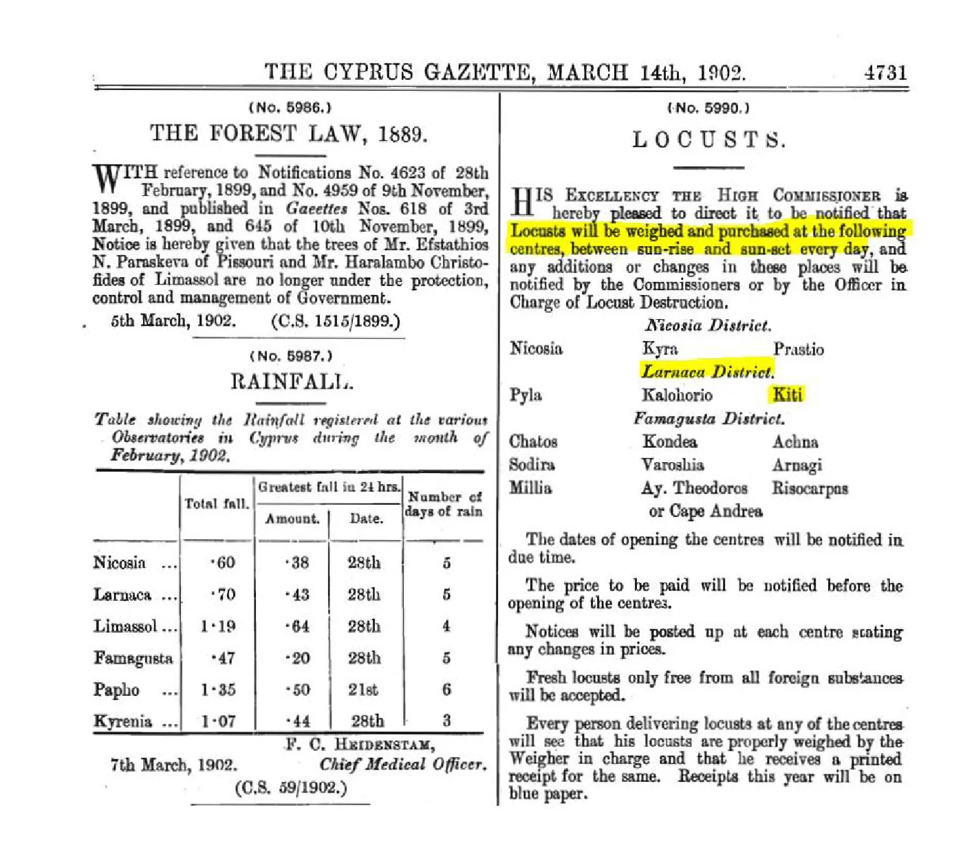 Καταπολέμηση ακρίδων στο Κίτι - Μάρτιος 1902